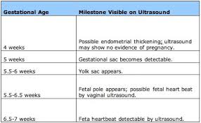 Resting Heart Rate Chart Early Pregnancy Healthy Resting