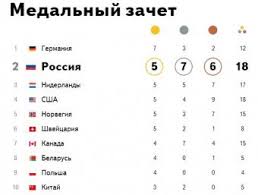 Медальный зачет олимпиады в сочи 2014. Olimpiada 2014 Sbornaya Rossii Lidiruet Posle 17 Fevralya Po Chislu Zavoevannyh Medalej