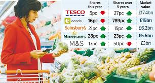 Shares in morrisons surged by more than 11% at monday's market open as investors licked their lips at the prospect of a bidding war for the uk's fourth largest supermarket chain. Takeover Tilt For Morrisons Sees Grocery Shares Surge Travel Guides