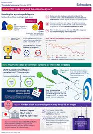 Infographic: A view of the global economy in October 2018 - Wealth  management - Schroders