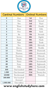 In speaking and writing, we use number for many purposes. Cardinal Numbers And Ordinal Numbers In English English Study Here