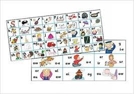 Phonics chart phonics blends phonics worksheets kindergarten worksheets in kindergarten jolly phonics activities teaching phonics teaching the printable desk mat includes the first 42 jolly phonic sounds and images along with the complete upper and lower case alphabet in print, color. Jolly Phonics Letter Sound Strips In Precursive Letters Amazon De Stephen Lib Fremdsprachige Bucher
