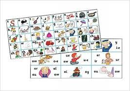 Split into 7 groups, the worksheets contain all 42 letter sounds. Jolly Phonics Letter Sound Strips In Precursive Letters Amazon De Stephen Lib Fremdsprachige Bucher