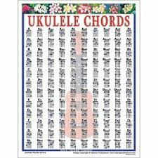 Details About Walrus Productions Ukulele Chord Mini Chart
