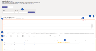 Meanwhile, channels are segregated conversations, where each one can be dedicated to a department, project or even a task. Microsoft Teams User Activity Report Microsoft Teams Microsoft Docs