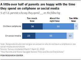 How Teens And Parents Navigate Screen Time And Device