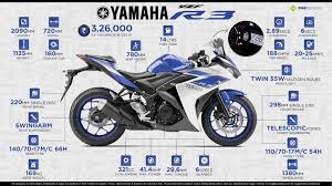 Read yamaha r3 review and check the mileage, shades, interior images, specs, key features, pros and cons. Yamaha R3 All You Need To Know