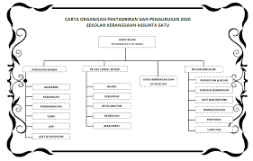 Fail rekod pdpr untuk kemaskini respons tugasan murid. Sk Assunta Satu Carta Organisasi Sekolah Tahun 2020 Facebook