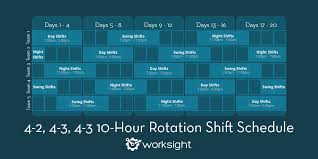It is based on three variables balanced from shift to shift and day to day: 4 2 4 3 4 3 10 Hour Rotation Shift Pattern Worksight Worksight