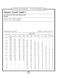 77 Systematic Metric Bolt And Spanner Size Chart Pdf