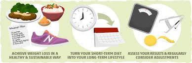 The benefits of the keto diet. How To Maintain Long Term Keto Weight Loss Results For Life Ruled Me