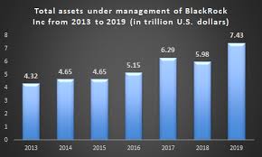 BlackRock, the story of the world's largest shadow bank… - The Strategy  Story