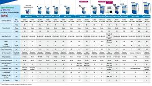 Wpc 15000 50 Hz And 60 Hz Amazon Engineering Services