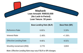 The last time maybank revised its base rate was on jan 29, 2018, whereby it raised its. A Guide To The New Base Rate That Replaced Base Lending Rate Kclau Com