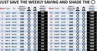 This month long challenge is designed for you to save each day. New Ipon Challenge For Couples Business News Philippines