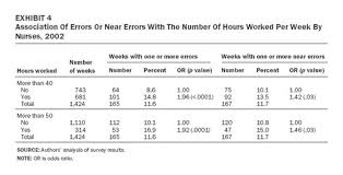 Comparison of eight and 12 hour shifts: The Working Hours Of Hospital Staff Nurses And Patient Safety Health Affairs