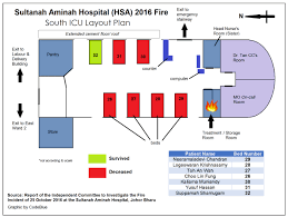 Thanks for helping me reach 25 followers! Company Gave Hsa Faulty Fire Extinguisher Falsified Data Inquiry Hears Codeblue