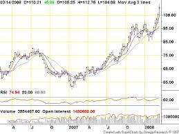 omurtlak55 oil prices chart