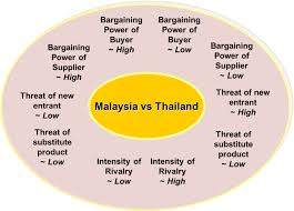 Amazingly enough, proton sold more cars in malaysia during 2020 than in 2019, gaining market share too; Competitiveness Analysis Of Asean Automotive Industry A Comparison Between Malaysia And Thailand Semantic Scholar