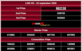 Keluaran Live Draw Hk Malam Ini 22 September Tanggal Shio