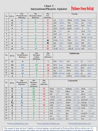 Gimson's phonemic system with a few. 001 Chart I I P A International Phonetic Alphabet Symbols Languages