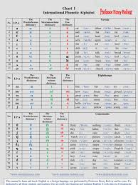 International phonetic alphabet (ipa) symbols used. 001 Chart I I P A International Phonetic Alphabet Symbols Languages