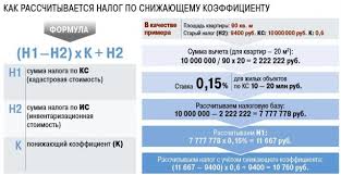 Nalog Na Imushestvo Fizicheskih Lic V 2019 Stavka Lgoty I Raschet Kak Postroit Svoj Biznes