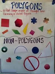 Polygons Vs Non Polygons Anchor Chart Geometry Math