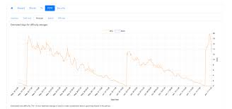 The second line is a mining.set_difficulty message to our client. Bitcoin Mining Heats Up High Difficulty Adjustment Pool Consolidation Less Concentration In China Mining Bitcoin News