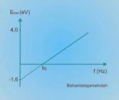 Gelombang bunyi 8 smp fisikastudycenter.com, contoh soal dan pembahasan jawaban gelombang bunyi, materi spektrum gelombang elektromagnetik jika diurutkan dari frekuensi terkecil ke yang paling besar adalah. Pembahasan Soal Sbmptn Fisika Gelombang Elektromagnetik Mata Pelajaran