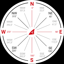 Wind Speed Units Wind Directions Windfinder