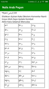 Arab pegon (pego) asalnya berasal dari huruf arab hijaiyah, yang kemudian disesuaikan dengan aksara (abjad) indonesia (jawa). Nulis Arab Pegon For Android Apk Download