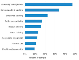 Check spelling or type a new query. 6 Best Restaurant Pos Systems In 2021 Only Top Selective