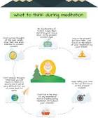 What To Think During Meditation – 5 Best And Only Way To Do ...