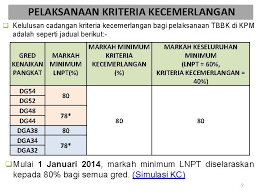 Untuk makluman, selepas ini tiada lagi gred dg 41, 44, 48, 52, dan 54. Borang Kenaikan Pangkat Dg48 Ke Dg52 Sulit Kategori 1b Borang Penilaian Tahap Kecemerlangan Guru Tahun