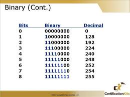 Cisco Ccna Ip Addressing And Subnetting Part Iii