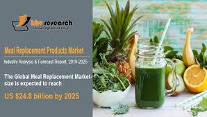 meal replacement market to reach a