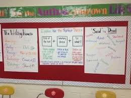 Anchor Charts For High School English Class Bulletin Board