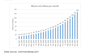 Bitcoin vault price prediction 2021, btcv price forecast. Bitcoin Where Does All The Money Go Seeking Alpha