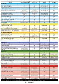 Pin By Lynn Bass On Skin Hydration In 2019 Rodan Fields