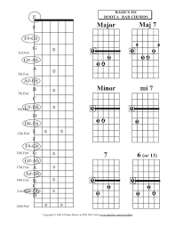 Beginner 467 easy 7935 intermediate 8669 avanced 1530 expert 562 home free sheet music composers instrumentations new additions add your sheet music. Basics 101 Root 5 6 Bar Chords Pdf Pb Guitar Studios