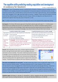 5 creative approaches for teaching training for early years and primary courses at the university. Synthetic Phonics Research Papers Academia Edu