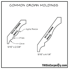 Mld0008di 5 1 4 Crown Molding Damaskus