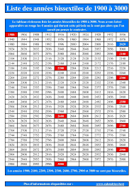 Les jours fériés légalement reconnus sont au nombre de 11, ils incluent les fêtes religieuses comme nationales et s'établissent comme suit Liste Des Annees Bissextiles De 1900 A 3000 Annee Bissextile Annee Je Pense A Toi