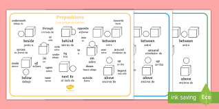 Learn about prepositions of time, prepositions of place and other important prepositions in english grammar with lingolia's simple overview. Prepositions Word Mat English Spanish Prepositions Word Mat