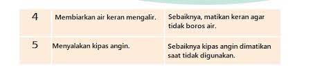 We did not find results for: Kunci Jawaban Tema 6 Kelas 3 Sd Halaman 161 162 163 164 Subtema 4 Pembelajaran 2 Penghematan Energi Halaman 2 Tribunnews Com Mobile