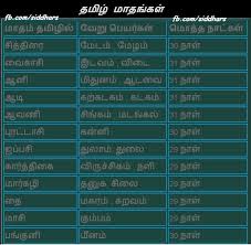 Months Of Tamil General Knowledge Facts Tamil Language Fun Facts