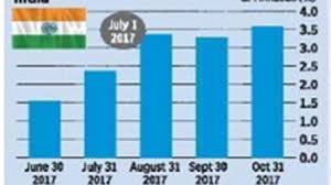 And prices of goods and to prohibit unreasonable and high profiteering by. Anti Profiteering Law Under Indian Gst
