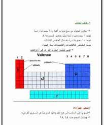 كتاب كيمياء الجدول الدوري شرح مختصر عن تصنيف العناصر الكيميائية blog blog posts post