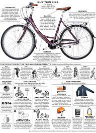 A Guide To Joining The Cycling Masses Commuter Cycling Bontrager Commuter Bike